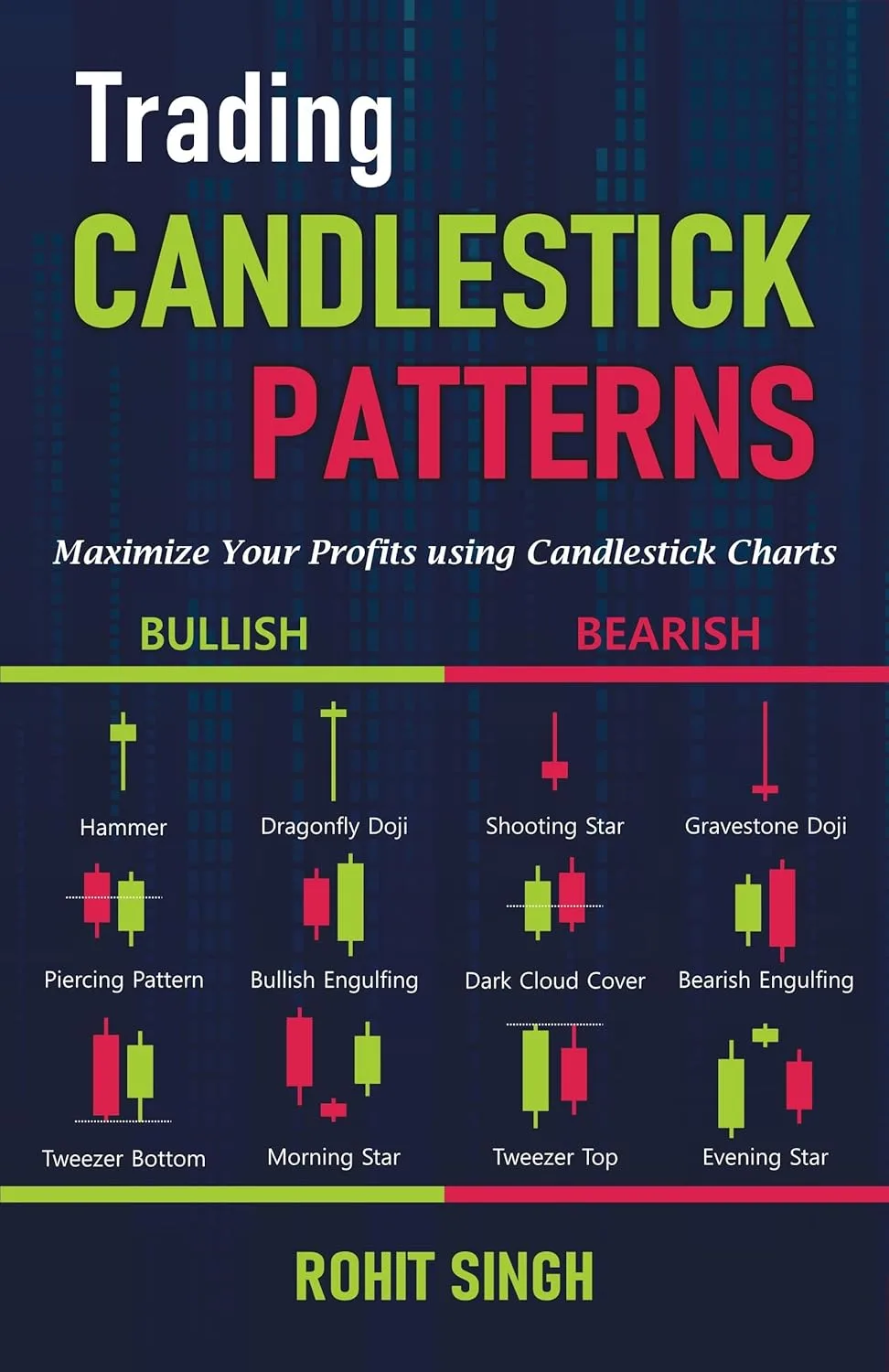 Trading Candlestick Patterns by Rohit Singh
