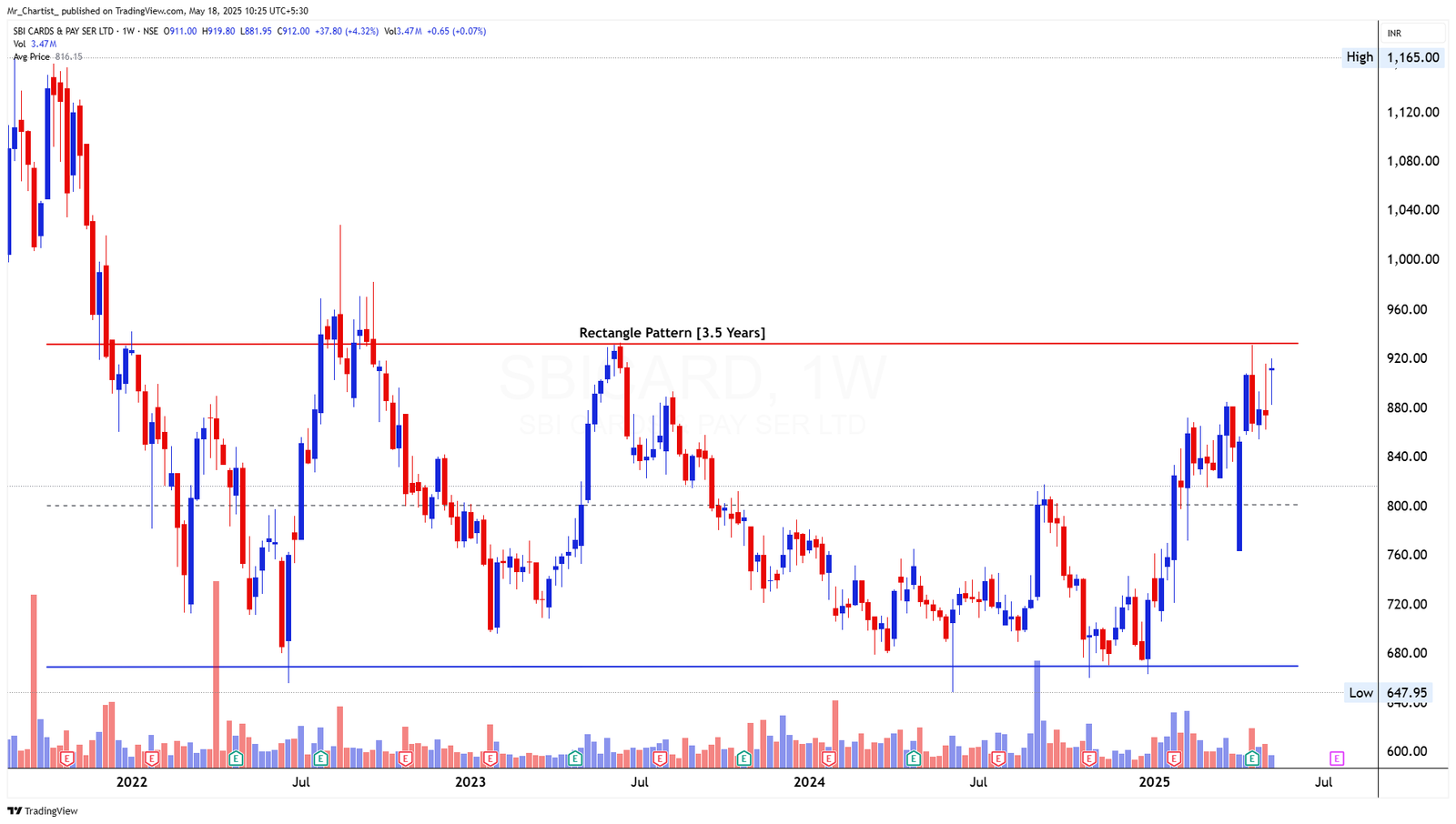 Chart for HDFC LIFE
