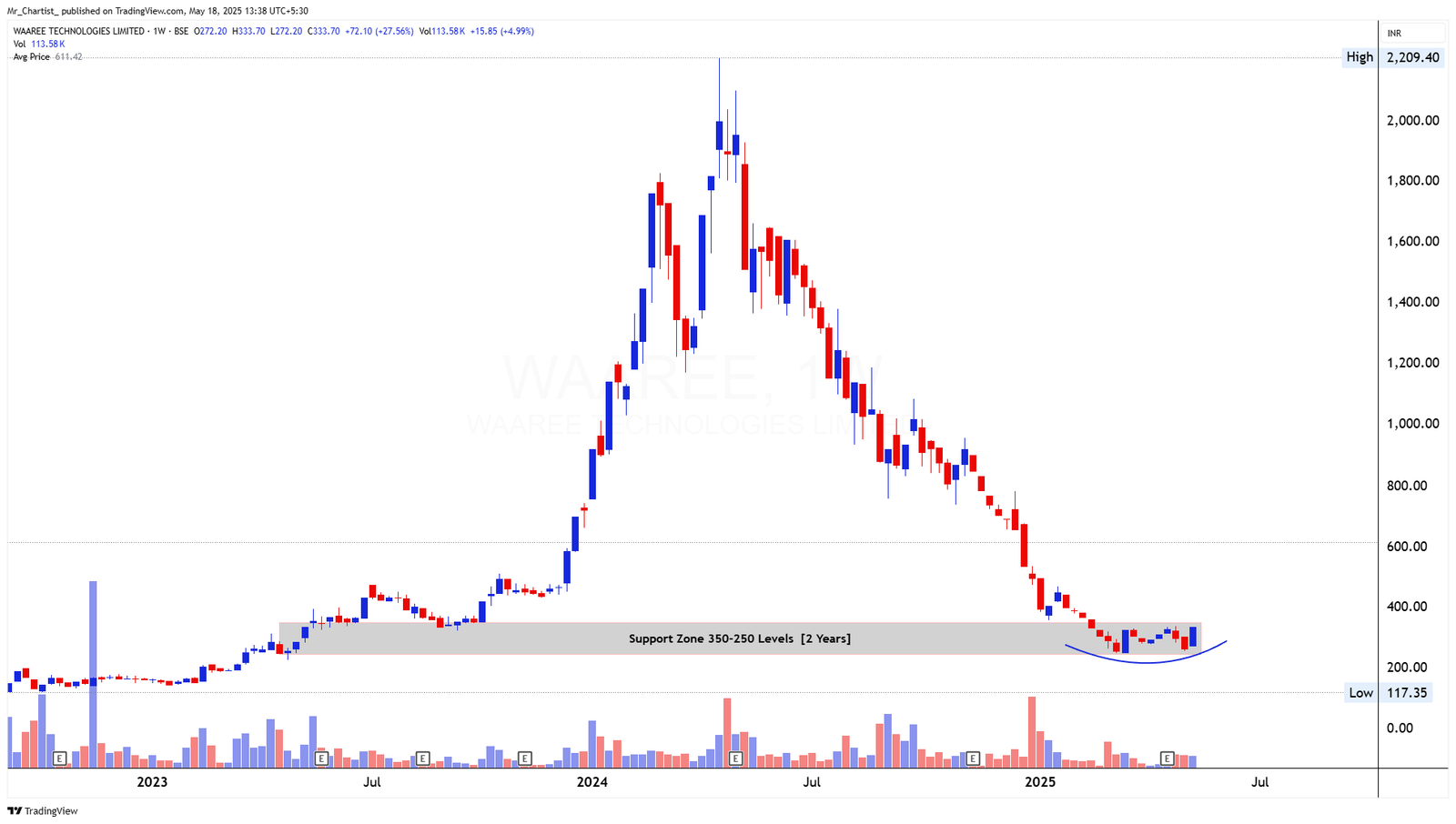 Chart for ALLETEC