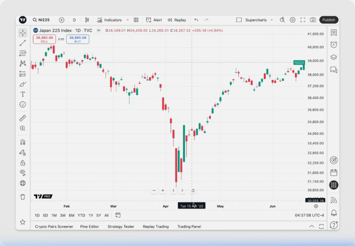 1. What is Paper Trading on TradingView?