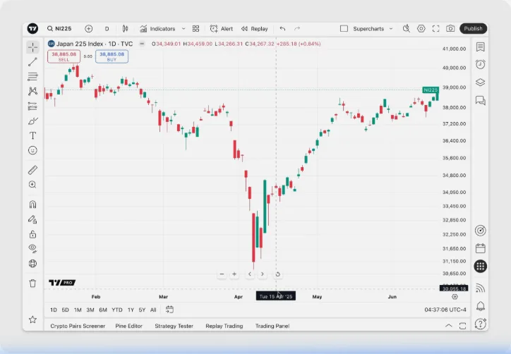 1. What is Paper Trading on TradingView?