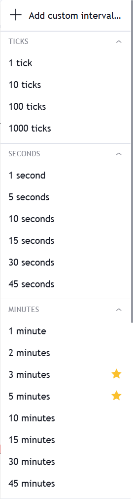 3. Timeframe & Chart Type Selectors