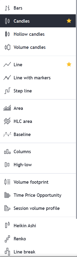 3. Macro Trends: Line, Area & Baseline