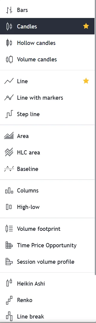 3. Macro Trends: Line, Area & Baseline